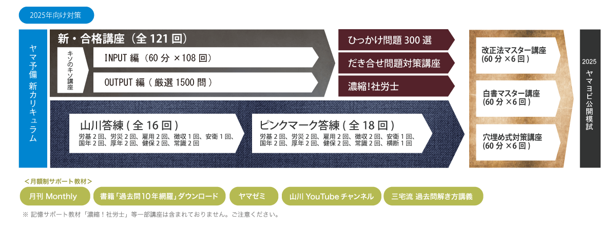 講座情報・サービス ｜ 山川靖樹の社労士予備校